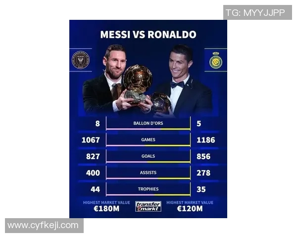 梅西与C罗退役对金球奖来说是个功德,没有巨星效应加持金球奖会变得愈加公正 梅西与C罗退役对金球奖来说是个功德,没有巨星效应加持金球奖会变得愈加公正